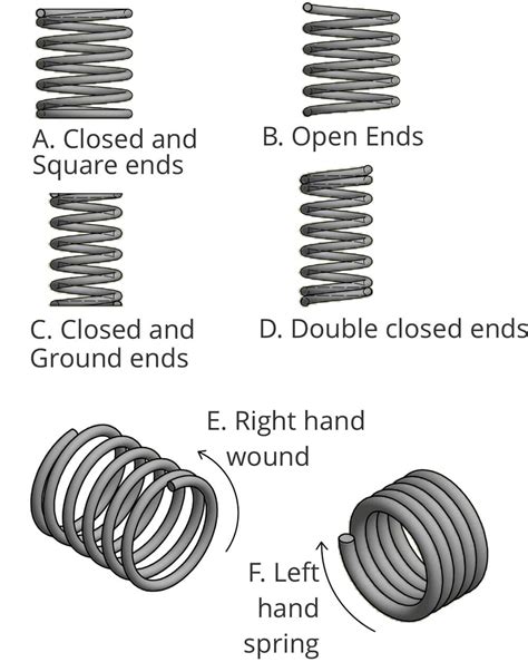 compression gas spring|different types of compression springs.